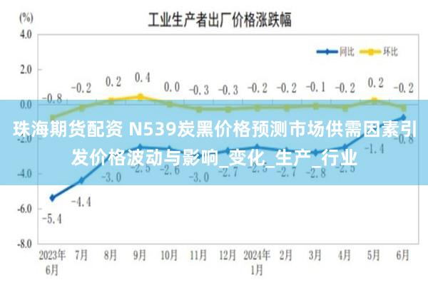 珠海期货配资 N539炭黑价格预测市场供需因素引发价格波动与影响_变化_生产_行业
